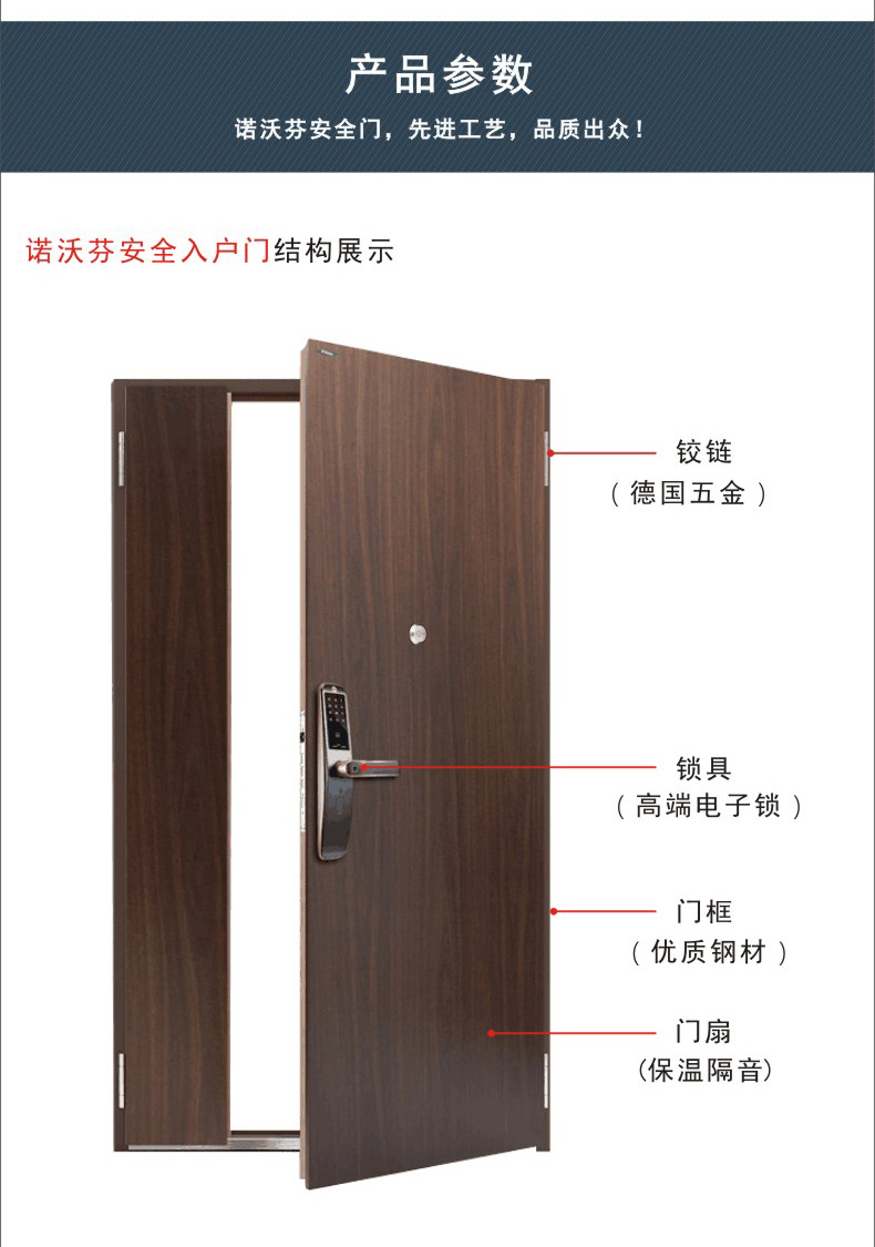 诺沃芬入户门